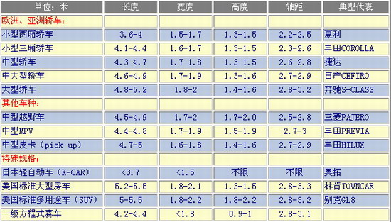 鄭州大巴租賃公司一般大巴車長(zhǎng)寬高都是怎樣的尺寸？